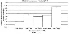 Фармакодинамические маркеры, индуцированные интерфероном альфа (патент 2527068)