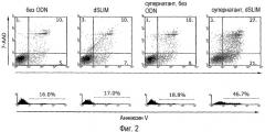 Функциональный иммуноанализ in vitro (патент 2416797)