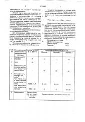 Инертный состав для наполнения боеприпасов (патент 1779684)