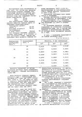 Состав для пропитки огнеупорныхизделий (патент 842075)