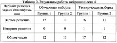 Способ прогнозирования результативности деятельности у практически здоровых лиц на основе комплекса электрофизиологических показателей (патент 2611922)