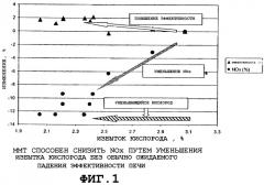 Способ снижения выделений окислов азота nox в сжигающей уголь печи коммунального энергоснабжения (патент 2292383)