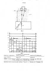 Способ ультразвукового контроля изделий (патент 1490629)