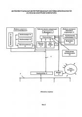 Интеллектуальная интегрированная система безопасности и способ контроля оператора безопасности (патент 2625095)