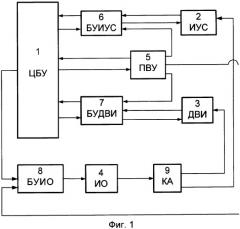 Способ ориентации космических аппаратов и устройство, его реализующее (патент 2375269)