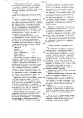 Состав матирующего покрытия для изготовления кальки (патент 1155649)