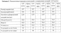 Высококалорийная питательная добавка (патент 2420210)