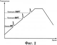 Способ синтеза поликристаллов полупроводникового соединения групп ii-vi (патент 2526382)