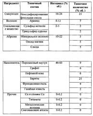 Фрикционный материал для изготовления тормозного устройства, тормозная колодка и способ ее изготовления (патент 2570515)