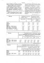 Способ определения железа гидроксидов (патент 1649366)