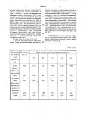 Способ обезвреживания абгазного хлора (патент 1832044)