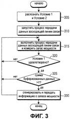 Способ и устройство для передачи информации о доступной мощности терминала в системе мобильной связи (патент 2451394)