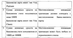 Система и способ признания транзакций доверенными (патент 2625050)