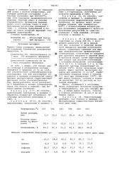 Способ совместного получения бензола и дифенила (патент 784793)