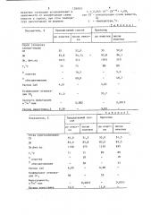Способ очистки сахаросодержащего сиропа (патент 1280011)