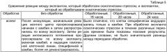 Композиция для профилактики или лечения злокачественных новообразований, содержащая в качестве активного ингредиента линию стволовых растительных клеток, полученных из камбия panax ginseng, включая дикий женьшень или женьшень (патент 2520625)