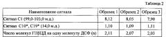 Комплекс включения дисульфирама с циклодекстрином (патент 2592625)