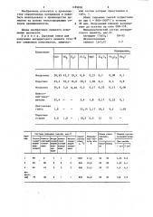 Сырьевая смесь для получения ангидритового цемента (патент 1189830)