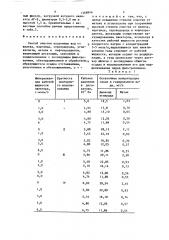 Способ очистки подземных вод (патент 1368846)