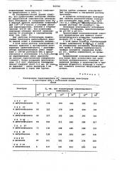 Мембрана ионоселективного электро-да (патент 842546)
