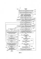 Система и способ для оптимальной установки буровой площадки (патент 2600811)