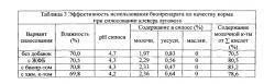 Способ получения биопрепарата для кормопроизводства (патент 2557191)