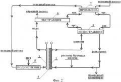 Способ извлечения брома из природных хлоридных вод с получением бромидного концентрата (патент 2360039)
