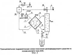 Дезинфицирующее средство (патент 2249466)