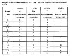 Способы и системы для получения сахаров из богатых углеводами субстратов (патент 2600126)