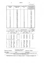 Способ прокатки толстых листов (патент 1696016)