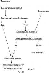 Способ переработки сульфидных золотосодержащих флотоконцентратов (патент 2458161)