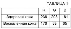 Пигментированные композиции для ухода за кожей (патент 2641965)