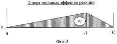 Способ получения фенил- или метилфенилхлорсиланов, схема теплового обеспечения и реактор для его осуществления (патент 2385869)