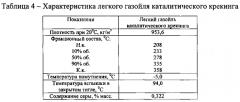 Способ получения экологически чистого жидкого ракетного топлива (патент 2577327)