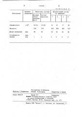 Смазка для металлических форм (патент 1131654)
