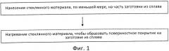 Улучшение обрабатываемости металлических сплавов в горячем состоянии путем нанесения поверхностного покрытия (патент 2575061)