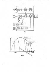Устройство для моделирования двигателя внутреннего сгорания (патент 968828)