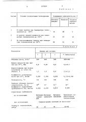 Теплоизоляционная сырьевая смесь (патент 1379291)