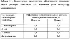 Композиция для обработки мяса птицы (патент 2593936)