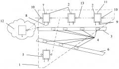 Коммуникационный элемент интеллектуальной транспортной системы (патент 2599953)
