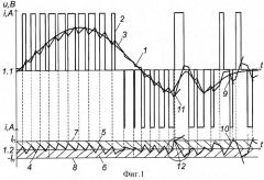 Способ управления линейно-импульсного усилителя мощности с параллельным включением каналов (патент 2320079)