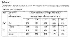 Способ регенерации насыщенного раствора поглотителя влаги (патент 2575540)