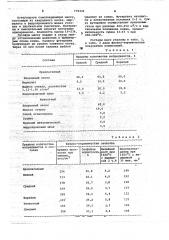 Огнеупорная композиция для изготовления монолитных футеровок (патент 779332)