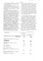 Способ загрузки доменной печи (патент 1235899)