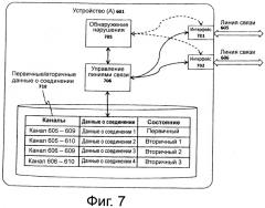 Устройство и способ установления и использования резервных каналов связи (патент 2527200)