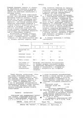 Электролит для анодирования магниевыхсплавов (патент 840212)