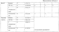 Способ объективной диагностики психосоматических соотношений при гипертонической болезни (патент 2284145)