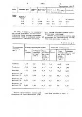 Состав для химической мелиорации почв (патент 1308613)