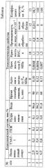 Вязкоупругий состав для изоляционных работ в скважинах (патент 2380394)