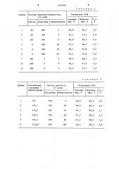 Способ флотации калийных руд (патент 1220696)